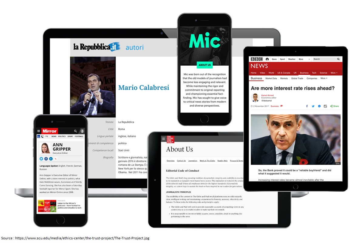 Google Facebook Join “The Trust Project”, To Curb False Information On Our News Feed.